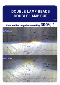 <span class=keywords><strong>Carolyn</strong></span> Bi LED lente de proyector CP40 55W 6000K 3 pulgadas lámparas de coche faro para Golf modelo 12V 24V accesorios de coche - Product Image 5