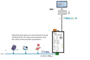 Passerelle M-Bus vers BACnet Milesgo BAC1001-MBus, convertisseur de protocole de compteur intelligent pour BMS, gestion de l'énergie et automatisation des bâtiments - Product Image 4