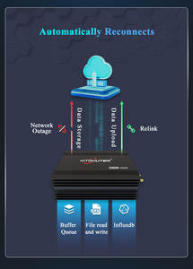 Convertidor serie Ethernet industrial de 2 puertos compatible con Modbus RTU TCP <span class=keywords><strong>RS232</strong></span> RS485 <span class=keywords><strong>WIFI</strong></span> a módulos de comunicación de servidor Ethernet - Product Image 4