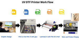 Chuyên nghiệp xp600 đầu in trực tiếp phim UV dtf A1/A2/A3 máy in phun 70cm Kích thước in ấn cho da Máy in thẻ nhãn - Product Image 2