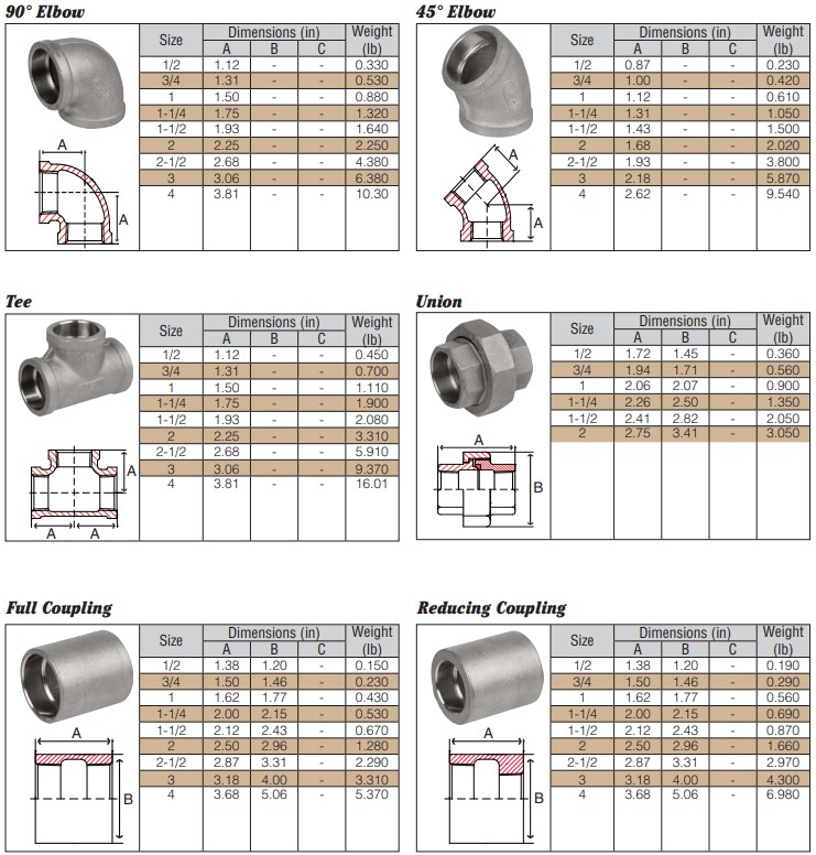 48mm 3 Way cast iron tee Pipe Fittings DN40 pipe clamp 3/4 1''hot dip galvanized three socket steel pipe fitting NPT BSP