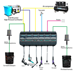 Nuovo Kit Professionale Tutto-in-Uno per la Cura dell'Auto - Strumenti per <span class=keywords><strong>Lavaggio</strong></span> e Dettaglio per Garage Domestici e Manutenzione Commerciale - Product Image 1