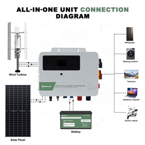 SMARAAD 5KW ระบบคลื่นไซน์บริสุทธิ์ 48V เป็น 220V/110V AC พร้อมตัวควบคุมพลังงานลมและโซลาร์เซลล์ MPPT ออลอินวัน รองรับพลังงานลม 2KW/3KW และพลังงานแสงอาทิตย์ 2KW/3KW รวมกันเป็น 5KW SMARAAD - Product Image 1