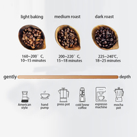 Sonifer SF-3561 Vente en Gros Utilisation Domestique 220V Machine à Popcorn Antiadhésive Multifonctionnelle Contrôle de Température Torréfacteur Électrique à Grains de Café