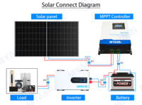 Contrôleur de charge solaire MPPT intelligent 120A 60A 30A 12V/24V/36V/48V/60V/72V/84V/96V avec écran LCD, efficacité de 97% et RS485