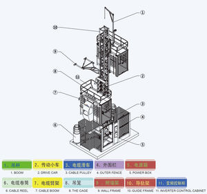 Venta Caliente: Elevador de Construcción de Alta Velocidad SC200/200 de 0-63 m para Transporte de Personas y Mercancías, Incluye Motor y Engranaje para Edificios Altos - Product Image 4