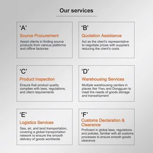 Purchasing Agent 1688 Professional <b>Window</b> <b>Accessories</b> Wheels Metal Sliding <b>Door</b> and <b>Window</b> Roller China Sourcing Agent - Product Image 2