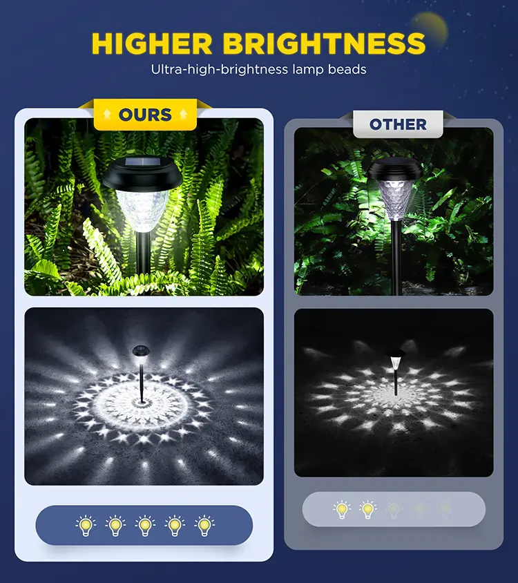 Ultra Bright Outdoor Garden Lights Up to 12H Auto On/Off Waterproof Solar Powered Solar Garden Lights Yard Path Lawn Decoration