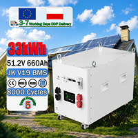 Batterie modulaire empilable JK V19 BMS 33 kWh 51,2 V 660 Ah, 8000 cycles, livraison rapide DDP Europe, batterie solaire au lithium fer phosphate