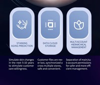Analyseur de peau intelligent professionnel avec IA, écran 15,6 pouces, appareil d'imagerie faciale pour salon de beauté et clinique