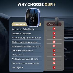 Adaptador Inalámbrico CarPlay Android Auto para Auto, Pantalla de <span class=keywords><strong>7</strong></span> Pulgadas, 4+64GB, Ranura para Tarjeta <span class=keywords><strong>SIM</strong></span>, Duplicación de Pantalla, Caja Inteligente Portátil para Auto - Product Image 5