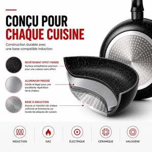 High Quality Modern Ceramic Coated Cooking Pots&<b>Pans</b> 7-Piece Aluminum Cookware Set - Product Image 5