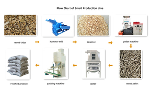 Linea di Produzione di <span class=keywords><strong>Pellet</strong></span> di Biomassa ad Alta Capacità Macreat <span class=keywords><strong>per</strong></span> Gusci di Noci di Palma, Macchina <span class=keywords><strong>per</strong></span> <span class=keywords><strong>Pellet</strong></span> di Segatura e Paglia <span class=keywords><strong>per</strong></span> Trucioli di Legno - Product Image 3