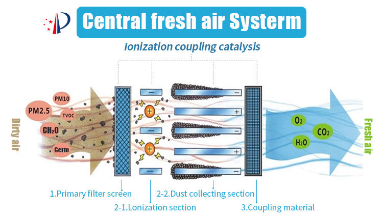 air purifier working principle