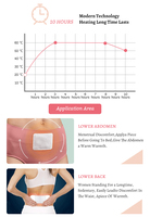 Patchs Chauffants Personnalisés à Base de Plantes pour le Soulagement des Douleurs Menstruelles Jetables pour Femmes