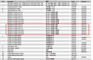 Cucrzr M8 * 30 (0.8/1.0/1.2/1.6mm) Phụ Kiện hàn MIG hàn liên hệ với lời khuyên cho Binzel 36kd 501D ngọn đuốc 50 cái/lốc - Product Image 6