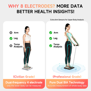 Health Fitness Monitoring <strong>Electronic</strong> 8 Electrode Body Fat <strong>Scale</strong> BLE App Sync 50 Body Data Smart Weight <strong>Scale</strong> - Product Image 2