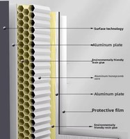 Panneau cellulaire, panneau composite en aluminium, plaque en aluminium