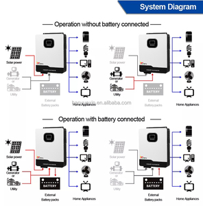 Chúng tôi bán buôn giá 48V 4Kw 6KW 5KVA lai panel năng lượng mặt trời biến tần với tinh khiết Sine Wave đôi MPPT charge <span class=keywords><strong>controller</strong></span> - Product Image 5