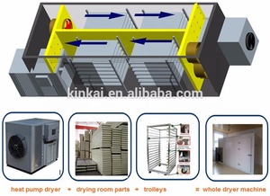 Máy Sấy Không Khí Nóng Rau Quả Tiết Kiệm Năng Lượng Thiết Bị Khử Nước Thực Phẩm Công Nghiệp Máy Sấy Gia Vị - Product Image 2