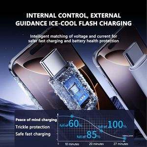 High-<b>Power</b> 100w Data <b>Cable</b> Nylon Braided 480Mbps Data Transfer Type C to Type C <b>Cable</b> Fast Charging Cord 1M - Product Image 5