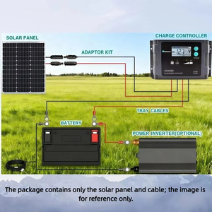 Panel Solar Monocristalino de Silicio IBC de Alta Eficiencia de 50W, con Certificación TUV, Resistente al Agua, para Uso de Emergencia, Color Personalizado para Camping - Product Image 2
