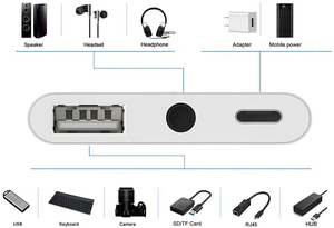 <span class=keywords><strong>Adaptateur</strong></span> USB 3.1 Type C vers Type C de haute qualité 3 en 1 pour la charge / l'audio 3,5 mm / l'<span class=keywords><strong>adaptateur</strong></span> casque USB, station d'accueil USB C - Product Image 6