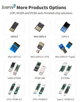 JINFLY Factory Direct USB Flash Drive 2,0 Memory Stick Pen Drive 512MB-512GB Capacidad Venta al por mayor Unidades Flash USB Nuevo