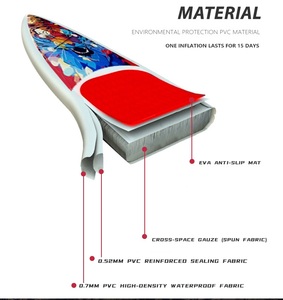 Équipements sportifs et de divertissement, Stand-up Paddleboarding, SUP, Équipement de sports nautiques, Paddleboards et accessoires - Product Image 5