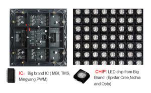 โมดูลแสดงผลแบบ LED สำหรับสแกน1/32 SMD ในร่มแบบ P5 - Product Image 3