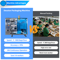Machine de remplissage et d'emballage automatique de sachets doypack pour détergent lessive liquide 1L 2L avec bec verseur