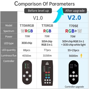 Éclairage LED pour aquarium à spectre complet WRGB, lampe pour plantes aquatiques d'eau douce - Product Image 2