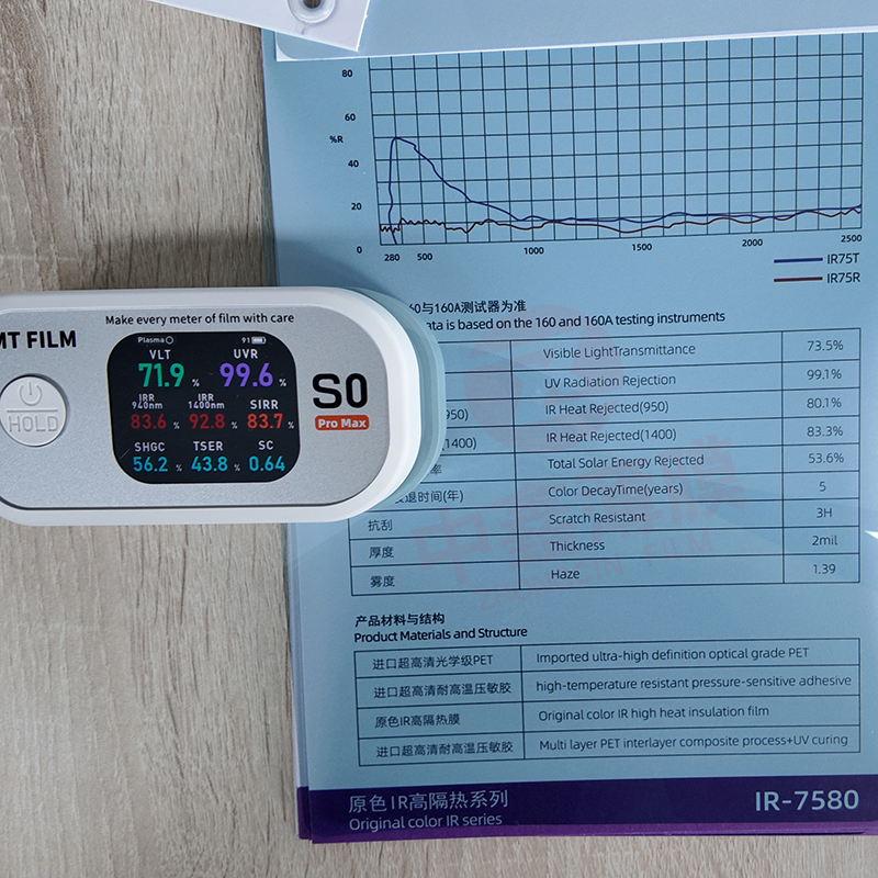 IR-7580
