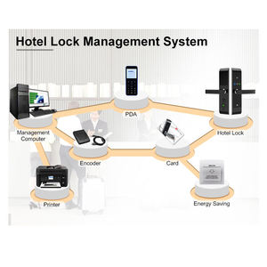 Thẻ khách sạn Bảo mật cao miễn phí Hệ thống khóa khách sạn cửa xử lý ổ khóa Swipe thẻ chìa khóa thẻ Hệ thống khóa điện tử - Product Image 6