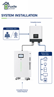 Batería de Litio-Ferrofosfato (LiFePO4) de 51.2V 280Ah 14.336kWh para Almacenamiento de Energía Solar Residencial, Montaje en Pared, Conexión Paralela Escalable para el Hogar