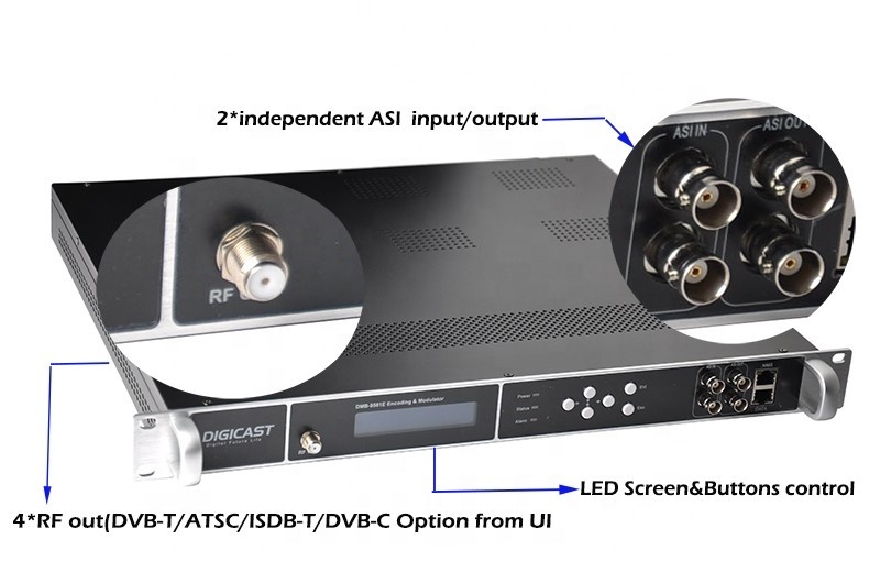 Modulateur numérique 24 canaux H.264 HD RF de DMB-9581E pour le système DVB et l'application DTV