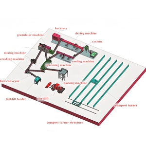 Equipo de Peletización Húmeda de 100000TPY, Máquina para Fabricar Fertilizante Biohumo, Precio en Sistemas de Fertilizantes Biológicos - Product Image 5