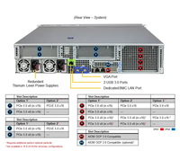 Serveur en rack 2U SYS-222H-TN, double processeur Intel Xeon série 6700, 32 DIMM, 8 To DDR5 RECC, PCIe 5.0, serveur cloud de virtualisation IA