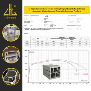 ZHONGLIAN 2024 6005 6005A 7075 संक्षारण प्रतिरोध के लिए एनोडाइज्ड एल्यूमिनियम प्रोफाइल