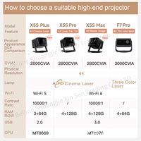 Proyector Dangbei X5SPlus Gris, Videoproyector 4K, Proyector de Cine en Casa, TV Box para Smartphone