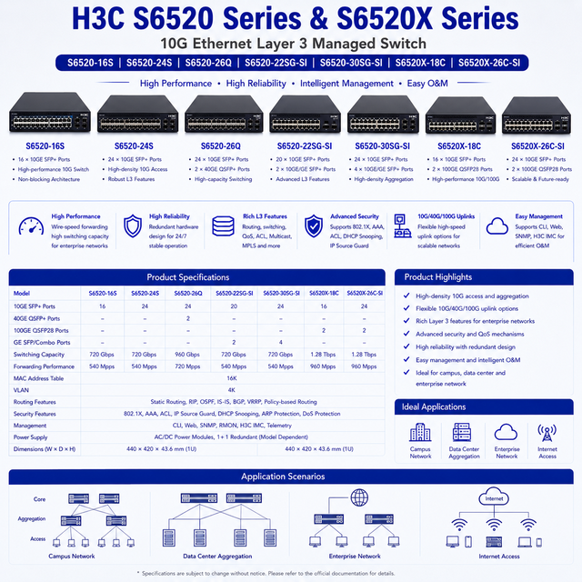 H3C S6520-16S 24S 26Q 22SG 30SG-SI S6520X-18C 26C-SI 10G Ethernet Layer 3 Managed Switch