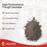 Matériau réfractaire coulé Ruitai Iron-Trough, résistant aux hautes températures, à prix avantageux