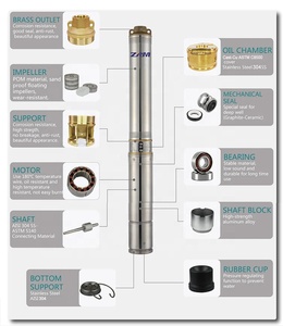 ปั๊มน้ำบาดาลพลังงานแสงอาทิตย์ Kepeida ขนาด 4 นิ้ว 72V 1000W ระบบปั๊มน้ำแบบจุ่มใต้น้ำสำหรับการชลประทาน - Product Image 2