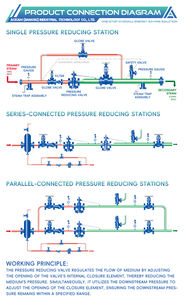 Soupape de réduction de pression précise de longue durée - Product Image 3