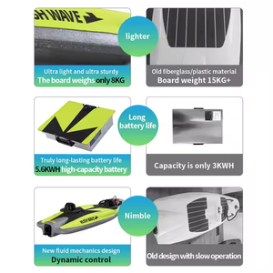 Tavola da Surf Elettrica di Fabbrica con Certificazione CE Carbon Rush Wave Alimentata a Batteria da 48V con Logo Personalizzato Bodyboard da Standing - Product Image 3