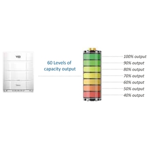 Sistema VRF de Tuberías Largas para Edificios de Gran Altura, Serie Midea V8 <span class=keywords><strong>Pro</strong></span>, 1100m de Tuberías en Total, Presión Estática Externa de 120Pa, Presión Interior de 40m - Product Image 4