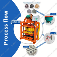 Offre Spéciale Machine Manuelle de Fabrication de Blocs Creux en Ciment pour l'Afrique, Paveurs et Briques de Haute Qualité