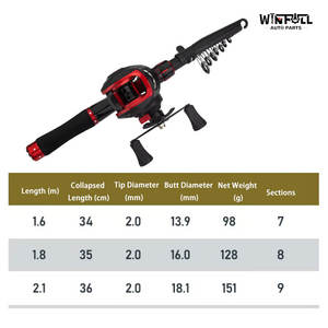 Caña de Pescar Telescópica de Fibra de Carbono con Carrete Giratorio, Kit Portátil Mini para Lubina y Trucha, 7 Secciones con Guías de Acero Inoxidable para Pesca a Distancia - Product Image 6