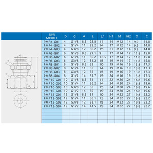 Xingyi Technology Pneumatic <b>Quick</b> Coupler PMF4 6 8 10 G1 8 G1 4 Internal Thread Hose <b>Connector</b> - Product Image 1