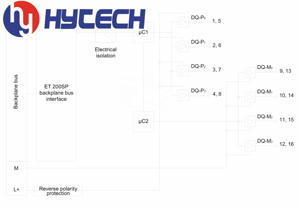 Siemens PLC SIMATIC F-DQ 4x24v DC/2A PM HF thiết bị điện tử đầu ra kỹ thuật số mô-đun 6es7136-6db00-0ca0 cho et200sp - Product Image 3